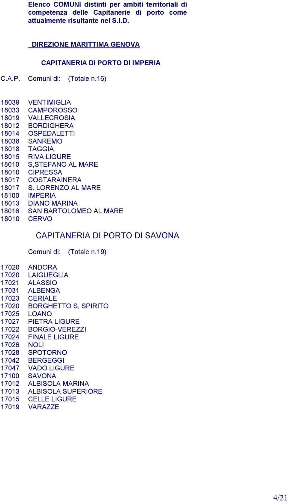 18017 S. LORENZO AL MARE 18100 IMPERIA 18013 DIANO MARINA 18016 SAN BARTOLOMEO AL MARE 18010 CERVO CAPITANERIA DI PORTO DI SAVONA (Totale n.