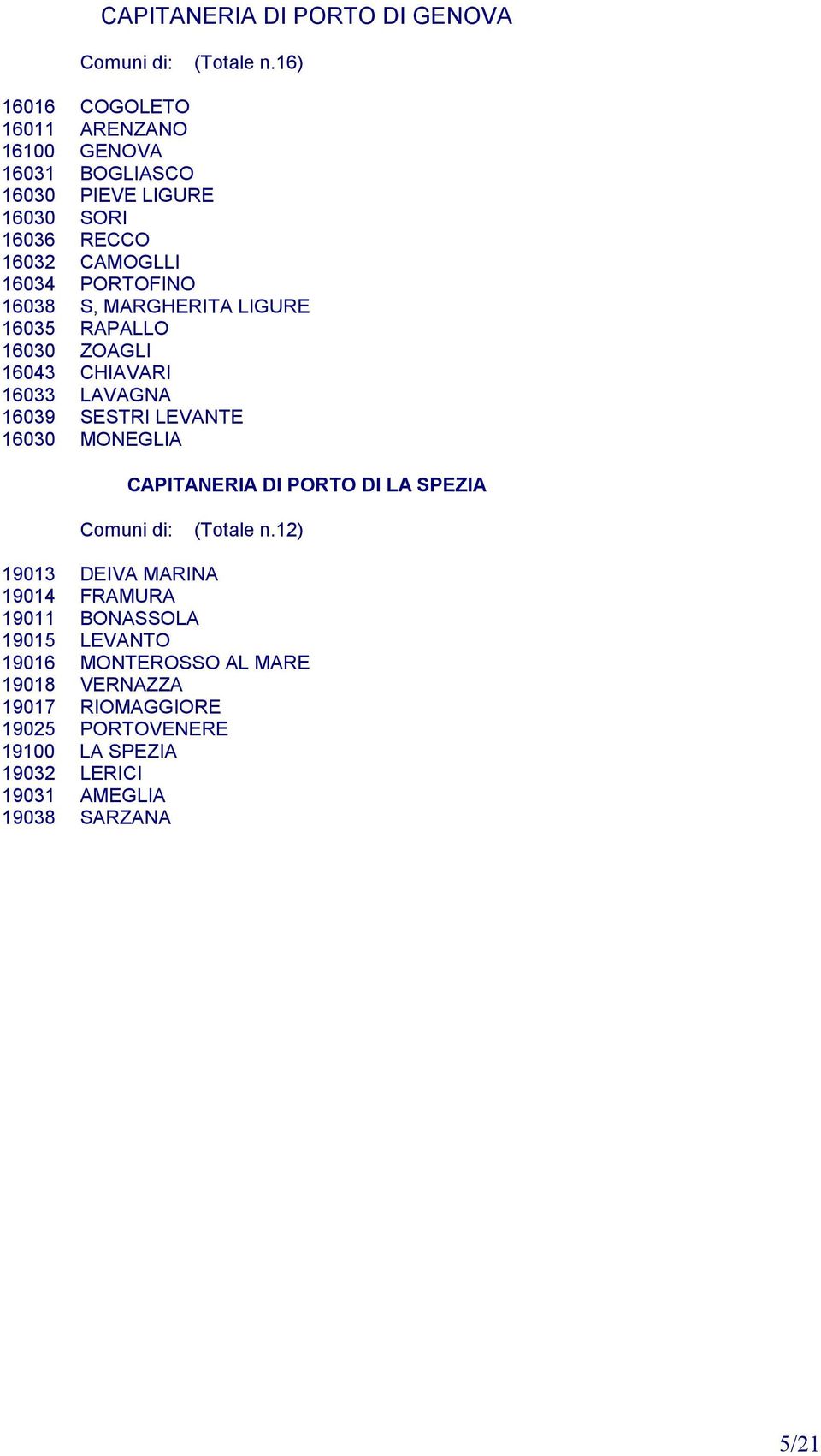 16038 S, MARGHERITA LIGURE 16035 RAPALLO 16030 ZOAGLI 16043 CHIAVARI 16033 LAVAGNA 16039 SESTRI LEVANTE 16030 MONEGLIA CAPITANERIA DI