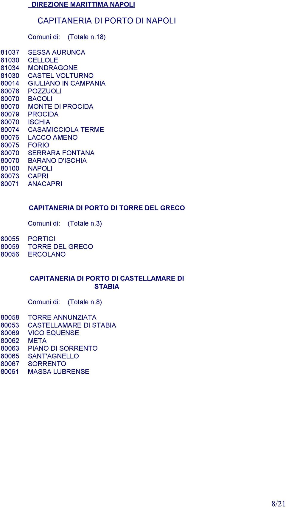 ISCHIA 80074 CASAMICCIOLA TERME 80076 LACCO AMENO 80075 FORIO 80070 SERRARA FONTANA 80070 BARANO D'ISCHIA 80100 NAPOLI 80073 CAPRI 80071 ANACAPRI CAPITANERIA DI PORTO DI TORRE DEL