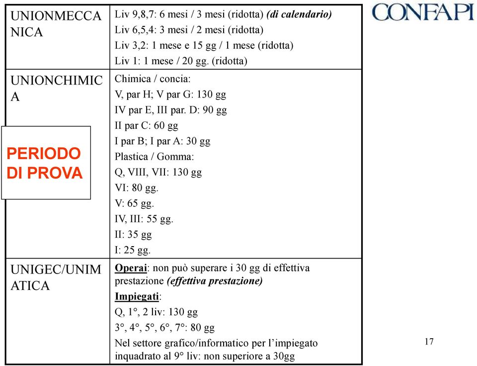 D: 90 gg II par C: 60 gg I par B; I par A: 30 gg Plastica / Gomma: Q, VIII, VII: 130 gg VI: 80 gg. V: 65 gg. IV, III: 55 gg. II: 35 gg I: 25 gg.