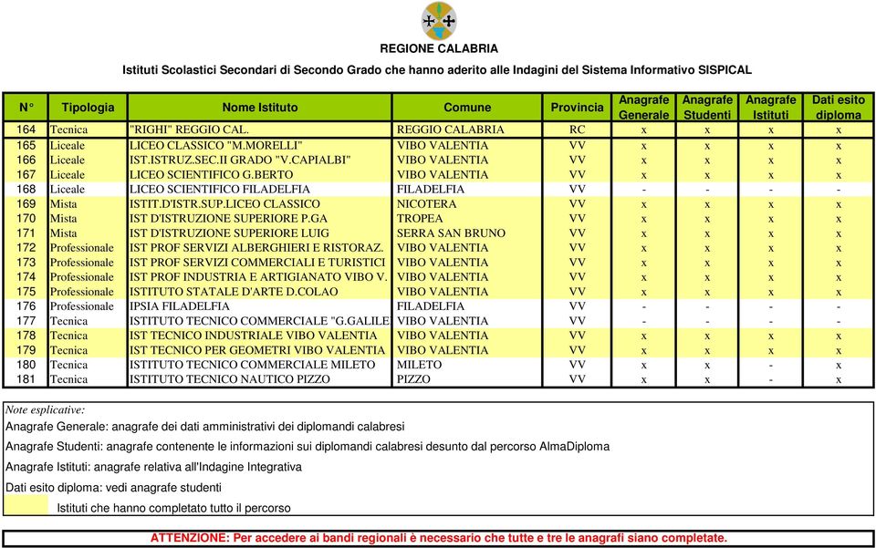 LICEO CLASSICO NICOTERA VV x x x x 170 Mista IST D'ISTRUZIONE SUPERIORE P.