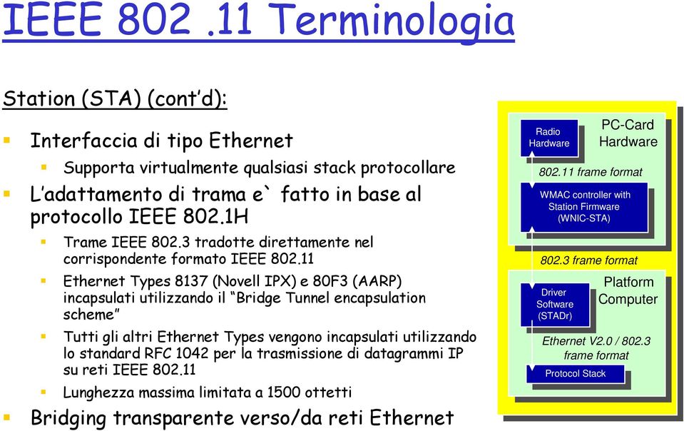 11 Ethernet Types 8137 (Novell IPX) e 80F3 (AARP) incapsulati utilizzando il Bridge Tunnel encapsulation scheme Tutti gli altri Ethernet Types vengono incapsulati utilizzando lo standard RFC 1042 per