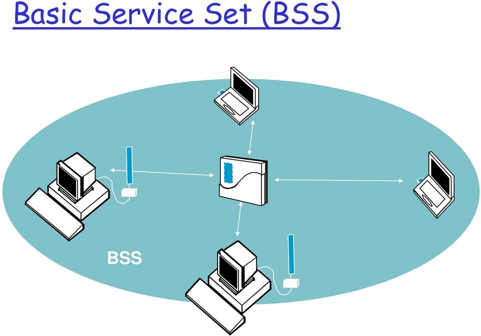 Set (BSS)