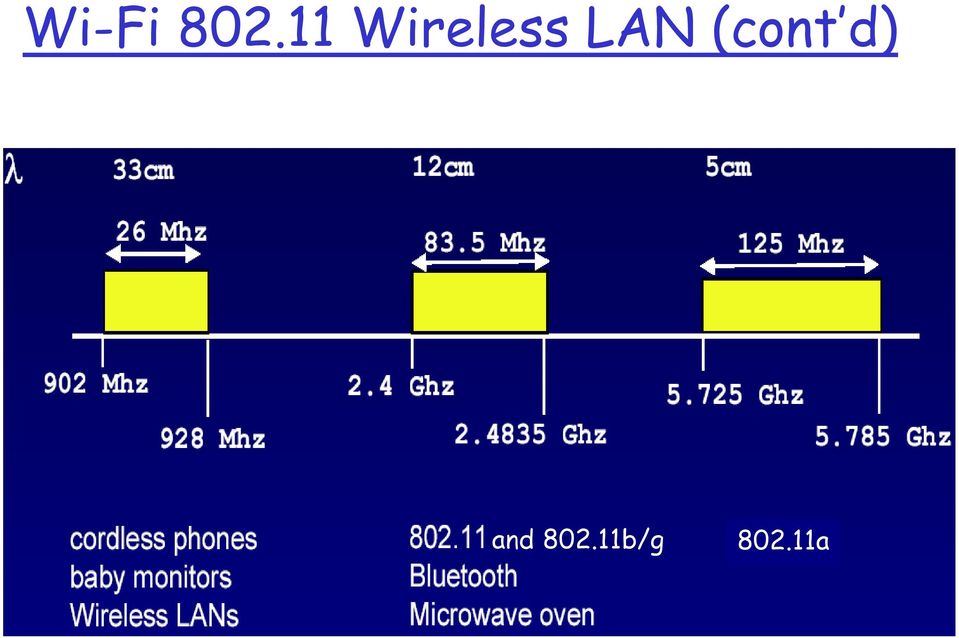 LAN (cont d)