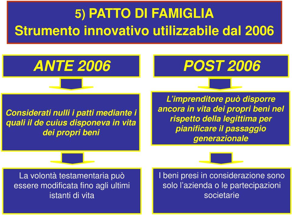 beni nel rispetto della legittima per pianificare il passaggio generazionale La volontà testamentaria può essere