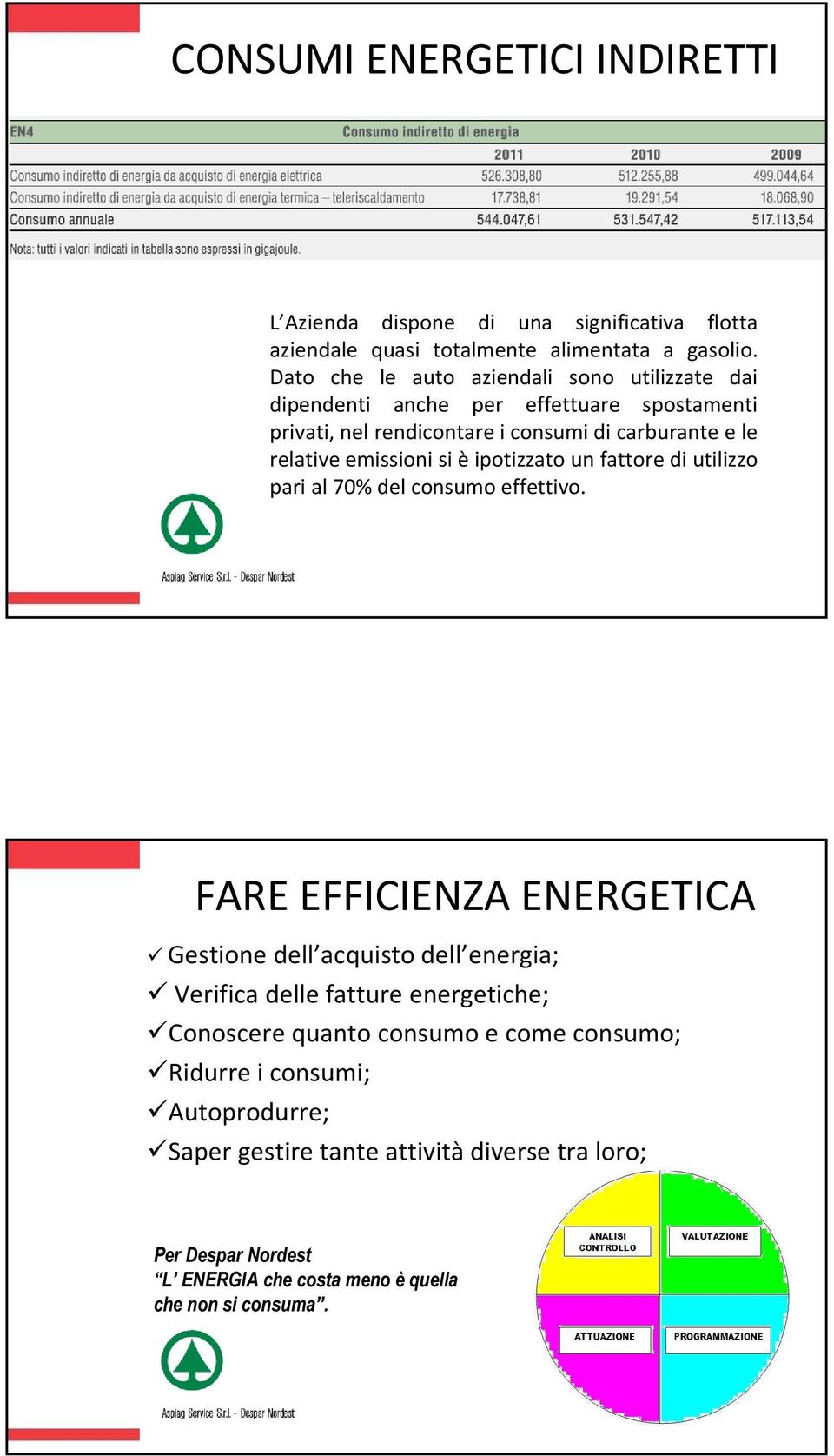 emissioni si è ipotizzato un fattore di utilizzo pari al 70% del consumo effettivo.