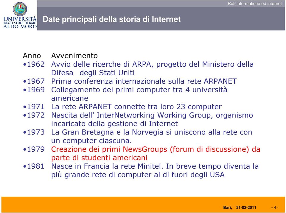 InterNetworking Working Group, organismo incaricato della gestione di Internet 1973 La Gran Bretagna e la Norvegia si uniscono alla rete con un computer ciascuna.