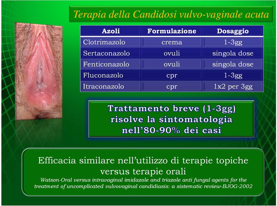 nell utilizzo di terapie topiche versus terapie orali Watson-Oral versus intravaginal imidazole and triazole anti fungal