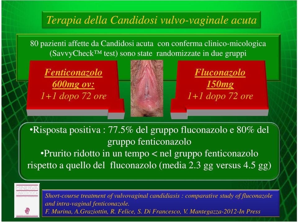 5% del gruppo fluconazolo e 80% del gruppo fenticonazolo Prurito ridotto in un tempo < nel gruppo fenticonazolo rispetto a quello del fluconazolo (media 2.