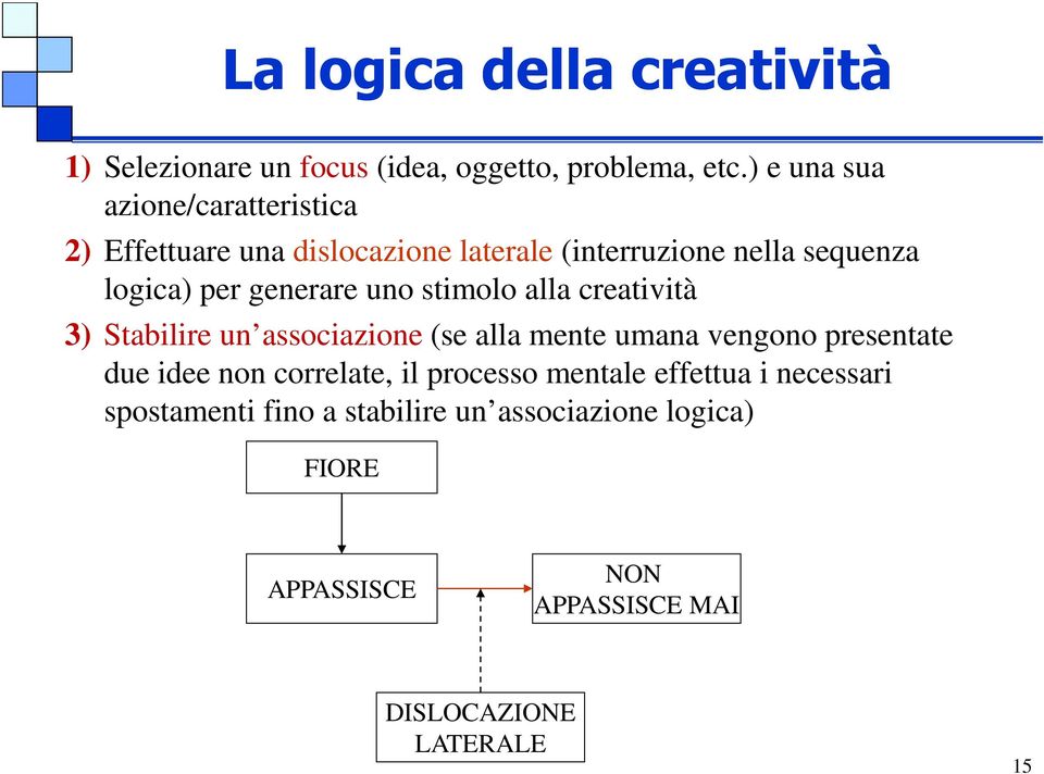 generare uno stimolo alla creatività 3) Stabilire un associazione (se alla mente umana vengono presentate due idee non