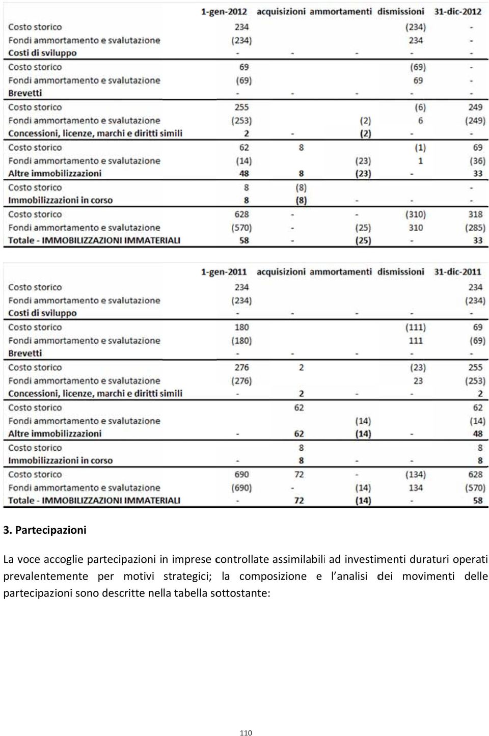 prevalentemente per motivi strategici; la composizione e l analisi