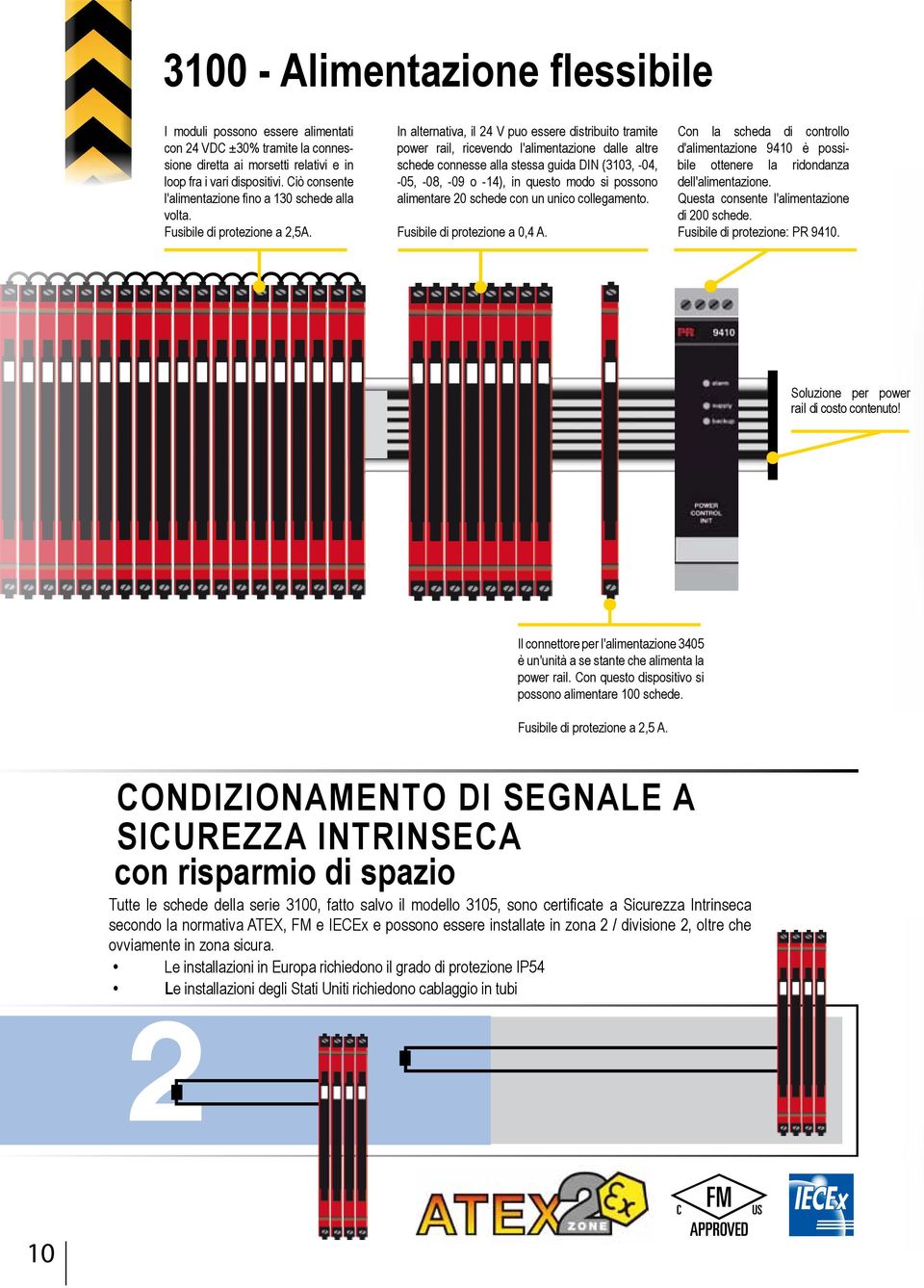 In alternativa, il 24 V puo essere distribuito tramite power rail, ricevendo l'alimentazione dalle altre schede connesse alla stessa guida DIN (3103, -04, -05, -08, -09 o -14), in questo modo si