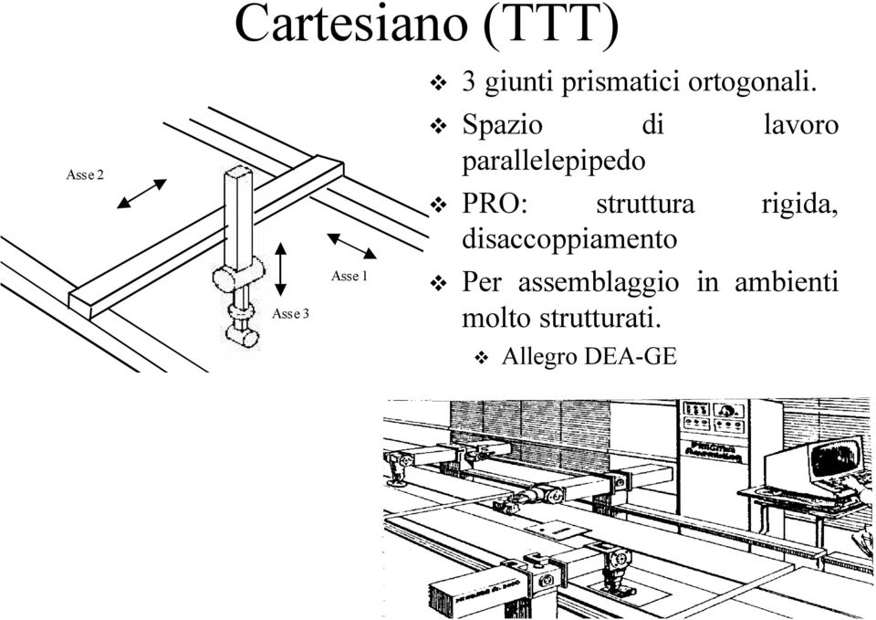 Spazio di lavoro parallelepipedo PRO: struttura