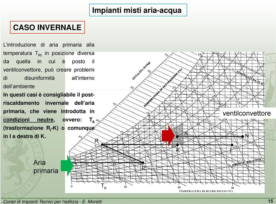 ambiente In questi casi è consigliabile il postriscaldamento invernale dell aria primaria, che viene introdotta