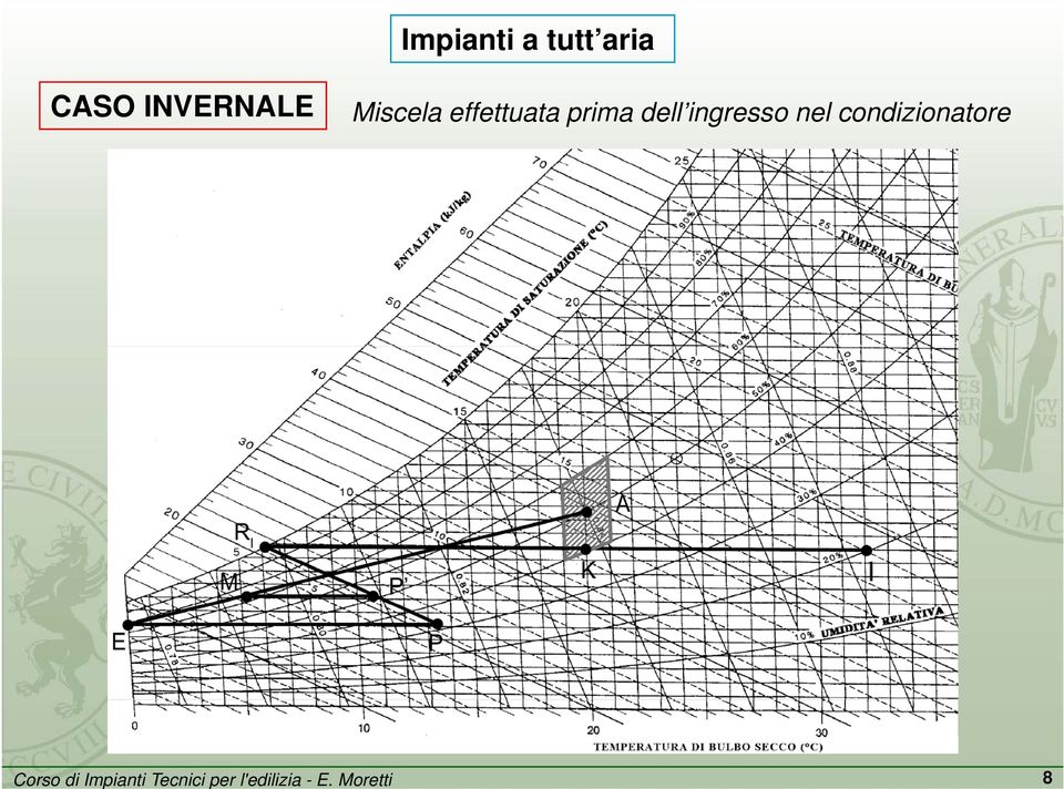 effettuata prima dell