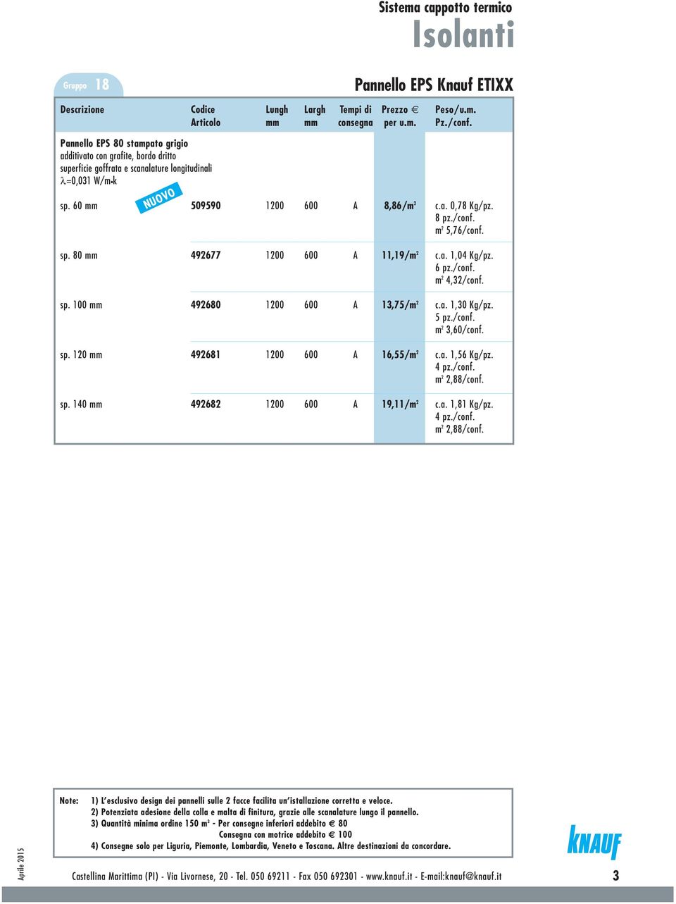 a. 1,56 Kg/pz. m 2 2,88/conf. sp. 140 mm 492682 1200 600 A 19,11/m 2 c.a. 1,81 Kg/pz. m 2 2,88/conf. 1) L esclusivo design dei pannelli sulle 2 facce facilita un istallazione corretta e veloce.