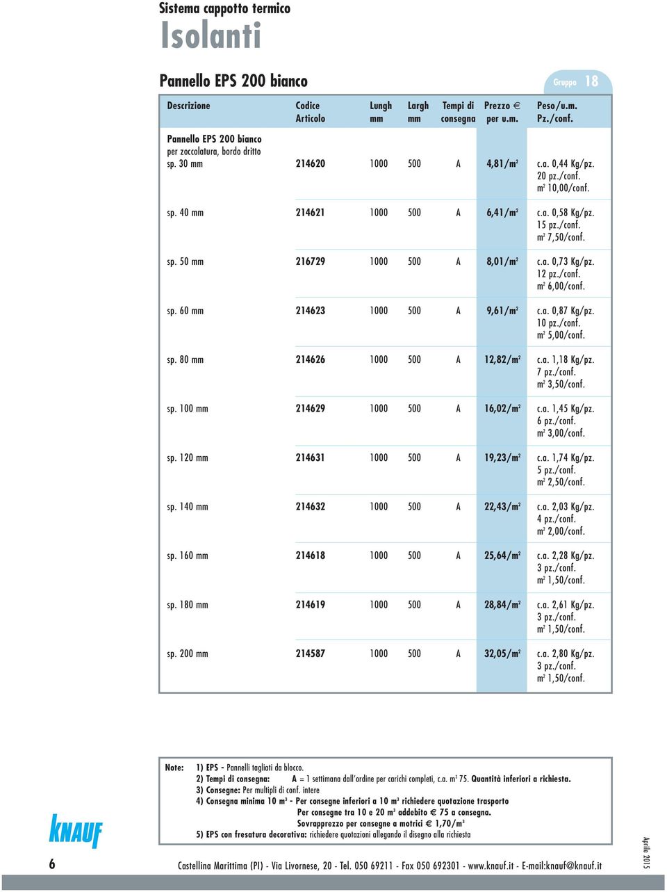 a. 1,45 Kg/pz. sp. 120 mm 214631 1000 500 A 19,23/m 2 c.a. 1,74 Kg/pz. sp. 140 mm 214632 1000 500 A 22,43/m 2 c.a. 2,03 Kg/pz. sp. 160 mm 214618 1000 500 A 25,64/m 2 c.a. 2,28 Kg/pz.
