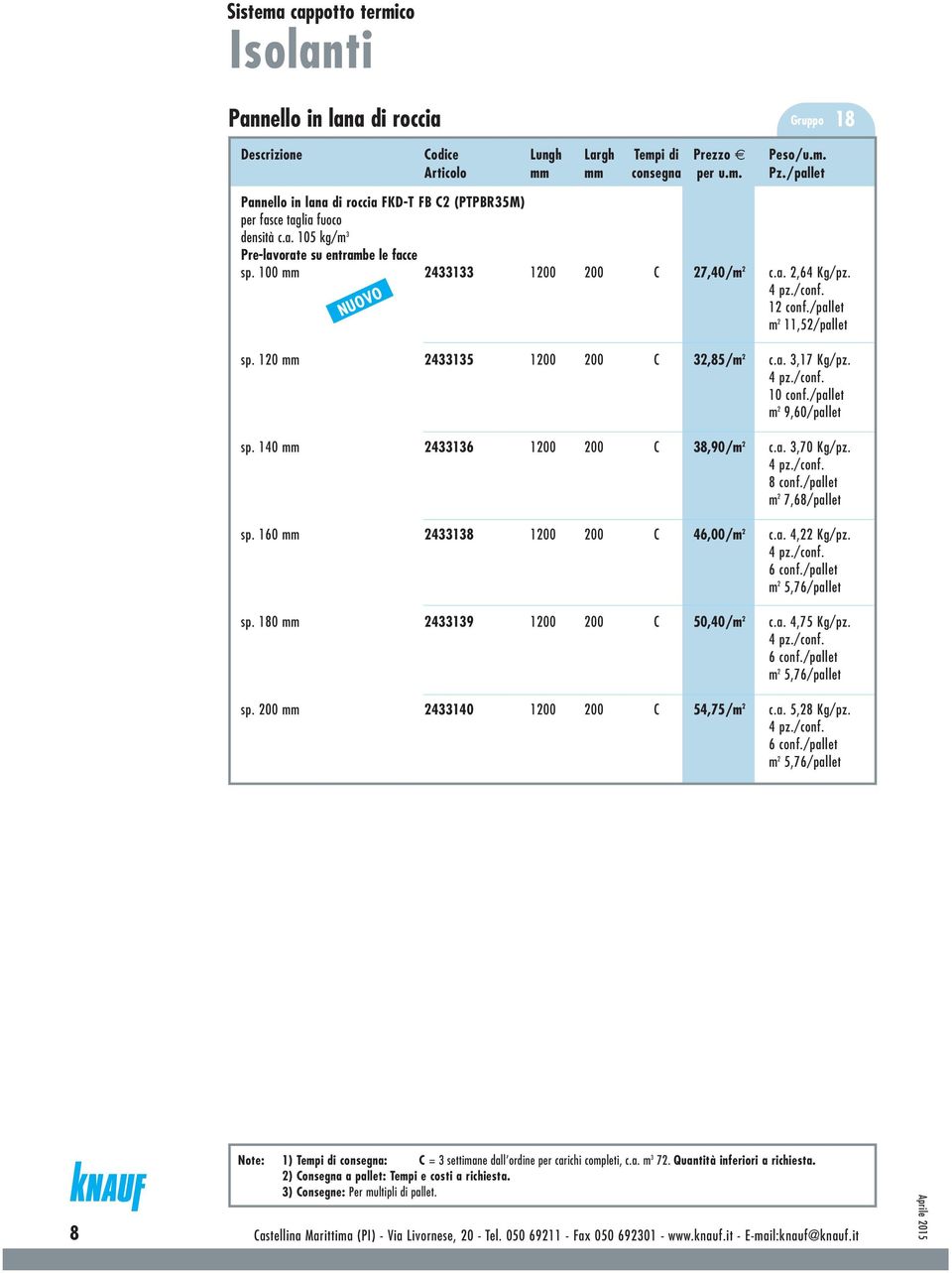 140 mm 2433136 1200 200 C 38,90/m 2 c.a. 3,70 Kg/pz. 8 conf./pallet m 2 7,68/pallet sp. 160 mm 2433138 1200 200 C 46,00/m 2 c.a. 4,22 Kg/pz. m 2 5,76/pallet sp. 180 mm 2433139 1200 200 C 50,40/m 2 c.
