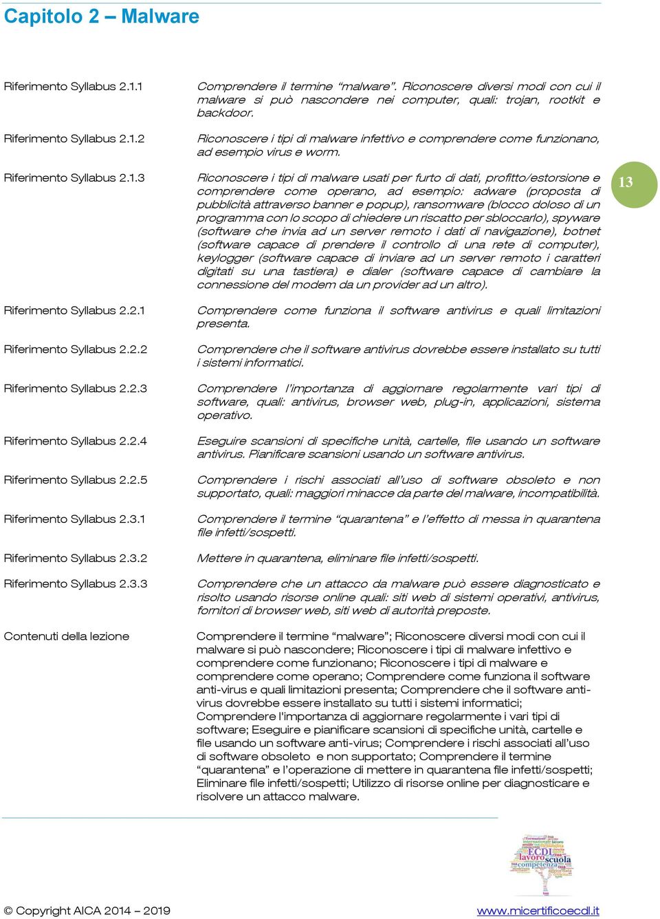 Ricnscere diversi mdi cn cui il malware si può nascndere nei cmputer, quali: trjan, rtkit e backdr. Ricnscere i tipi di malware infettiv e cmprendere cme funzinan, ad esempi virus e wrm.