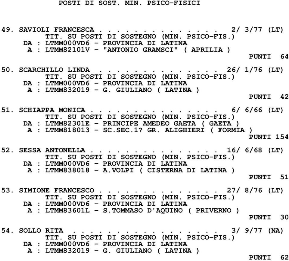 .............. 6/ 6/66 (LT) DA : LTMM82301E - PRINCIPE AMEDEO GAETA ( GAETA ) A : LTMM818013 - SC.SEC.1? GR. ALIGHIERI ( FORMIA ) PUNTI 154 52. SESSA ANTONELLA.