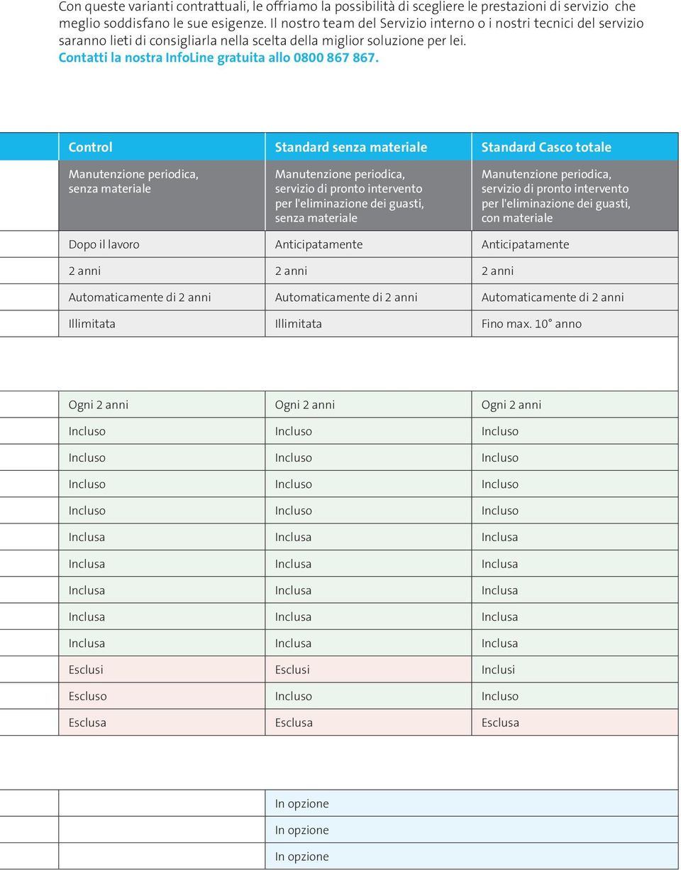 Control Standard senza materiale Standard Casco totale Manutenzione periodica, senza materiale Manutenzione periodica, servizio di pronto intervento per l'eliminazione dei guasti, senza materiale