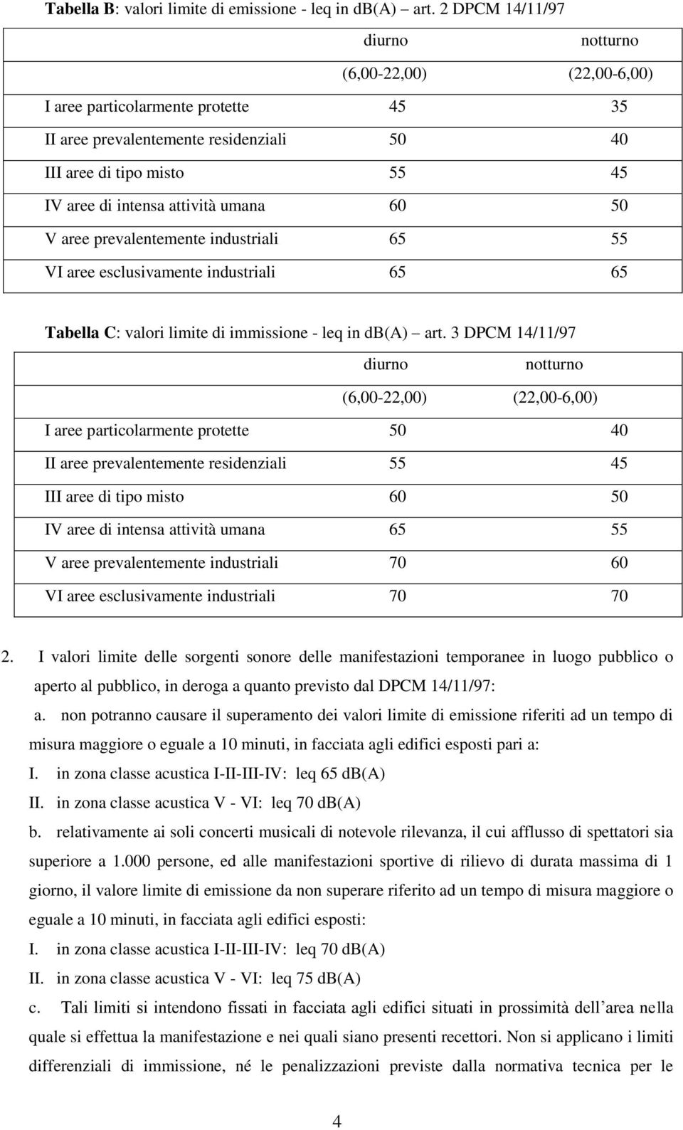 umana 60 50 V aree prevalentemente industriali 65 55 VI aree esclusivamente industriali 65 65 Tabella C: valori limite di immissione - leq in db(a) art.