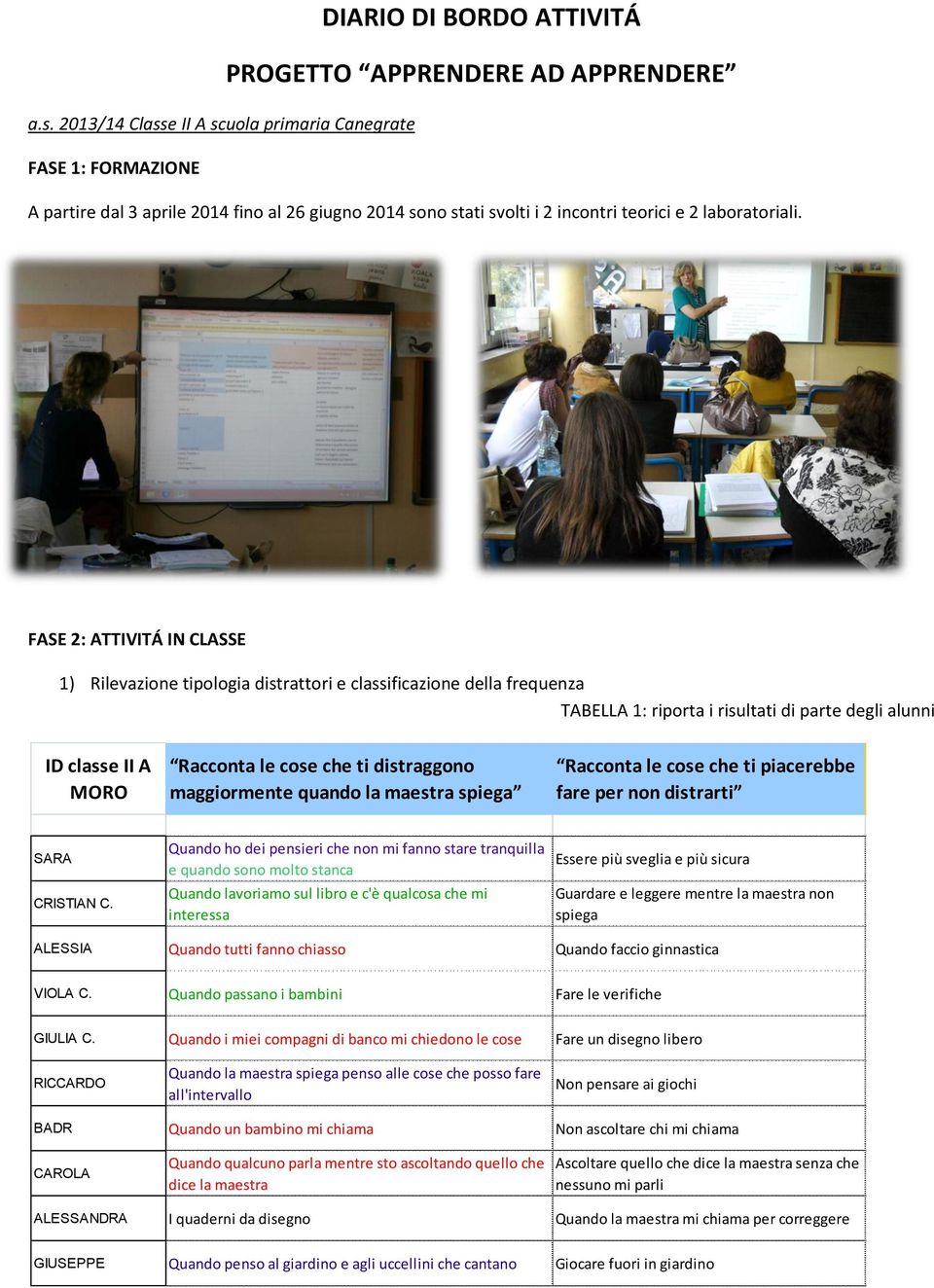 FASE 2: ATTIVITÁ IN CLASSE 1) Rilevazione tipologia distrattori e classificazione della frequenza TABELLA 1: riporta i risultati di parte degli alunni ID classe II A MORO Racconta le cose che ti