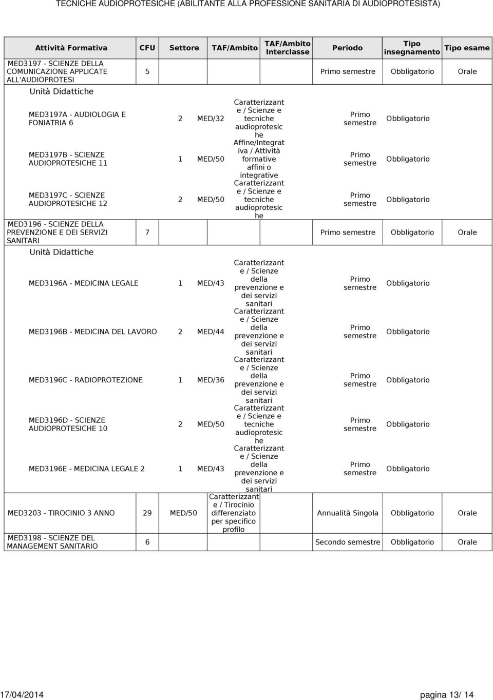 AUDIOPROTESICHE 0 MED39E - MEDICINA LEGALE MED/43 MED303 - TIROCINIO 3 ANNO 9 MED/50 MED398 - SCIENZE DEL MANAGEMENT SANITARIO tecnic Affine/Integrat iva / Attività formative affini o integrative