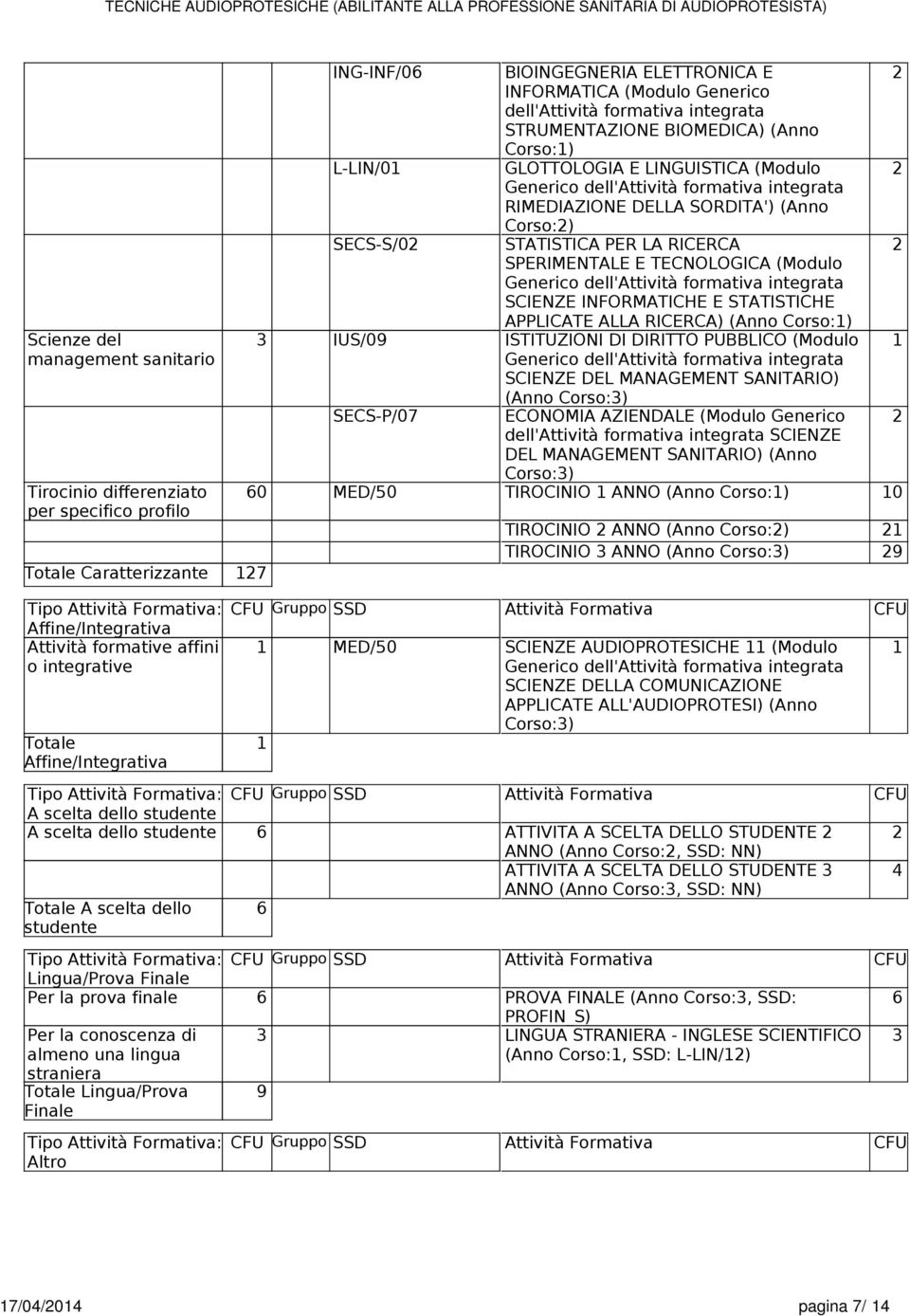 SORDITA') (Anno Corso:) SECS-S/0 STATISTICA PER LA RICERCA SPERIMENTALE E TECNOLOGICA (Modulo SCIENZE INFORMATICHE E STATISTICHE APPLICATE ALLA RICERCA) (Anno Corso:) 3 IUS/09 ISTITUZIONI DI DIRITTO