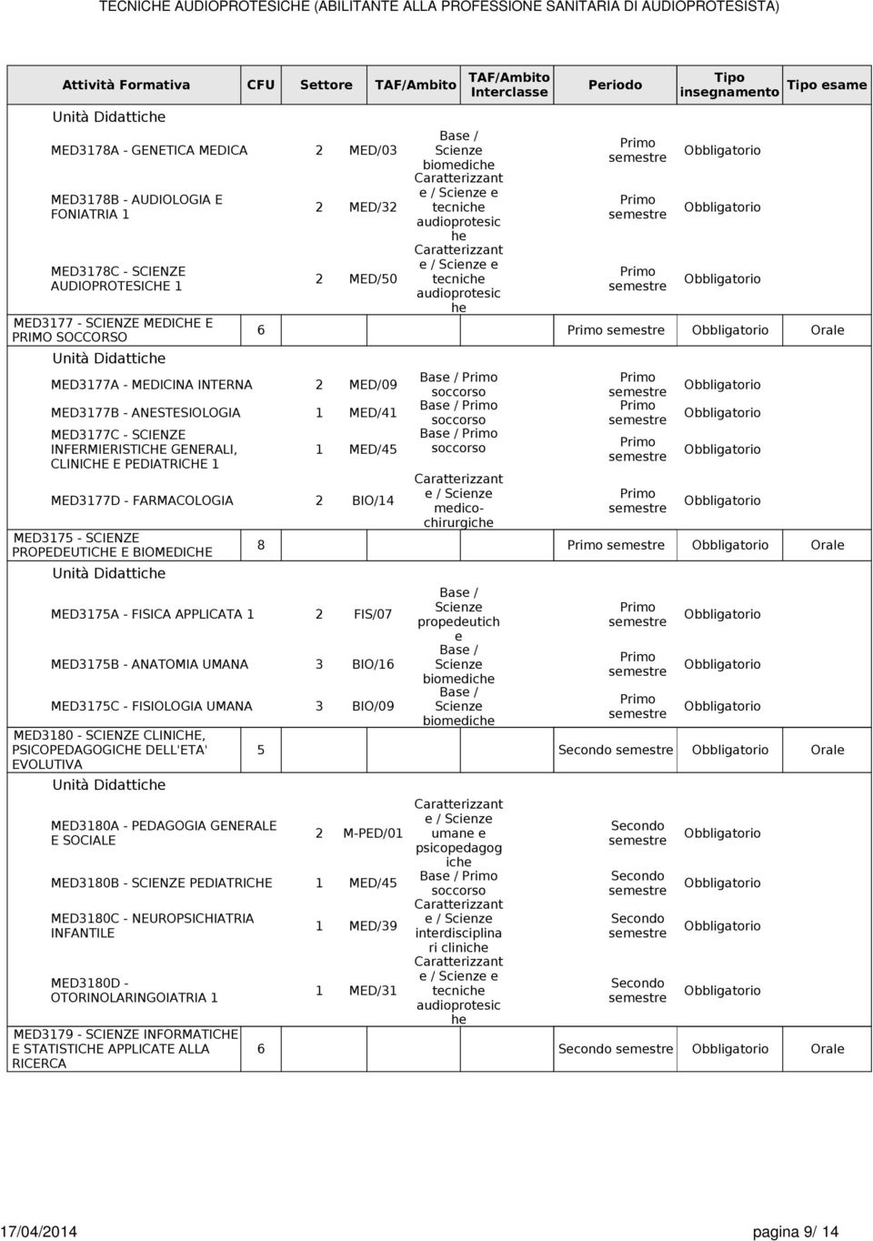 BIOMEDICHE Unità Didattic MED375A - FISICA APPLICATA FIS/07 MED375B - ANATOMIA UMANA 3 BIO/ MED375C - FISIOLOGIA UMANA 3 BIO/09 MED380 - SCIENZE CLINICHE, PSICOPEDAGOGICHE DELL'ETA' EVOLUTIVA Unità