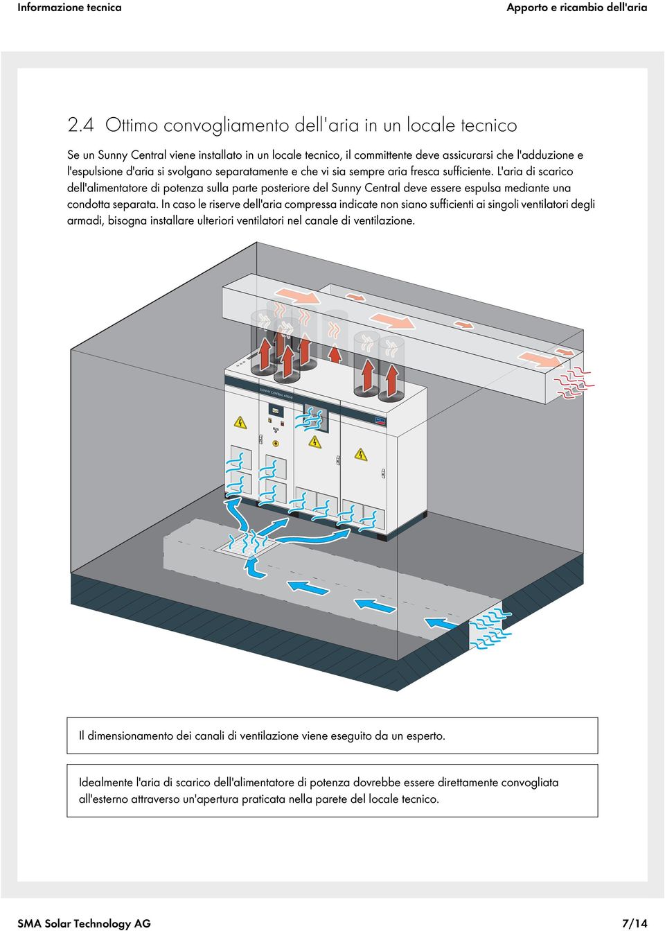 separatamente e che vi sia sempre aria fresca sufficiente. L'aria di scarico dell'alimentatore di potenza sulla parte posteriore del Sunny Central deve essere espulsa mediante una condotta separata.
