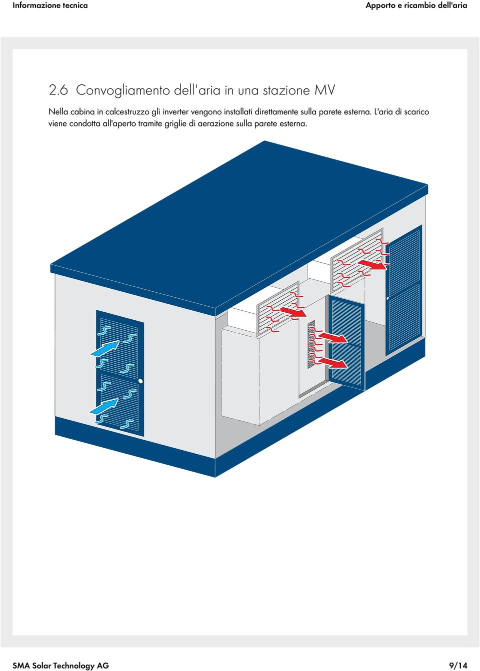 calcestruzzo gli inverter vengono installati direttamente sulla parete