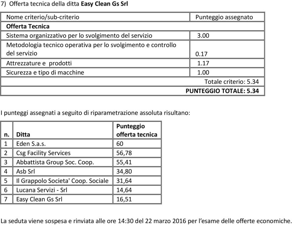 Ditta offerta tecnica 1 Eden S.a.s. 60 2 Csg Facility Services 56,78 3 Abbattista Group Soc. Coop. 55,41 4 Asb Srl 34,80 5 Il Grappolo Societa' Coop.