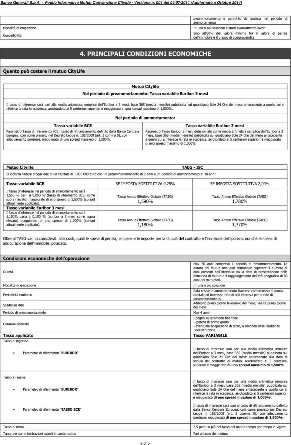 PRINCIPALI CONDIZIONI ECONOMICHE Quanto può costare il mutuo CityLife Mutuo Citylife Nel periodo di preammortamento: Tasso variabile Euribor 3 mesi Il tasso di interesse sarà pari alla media