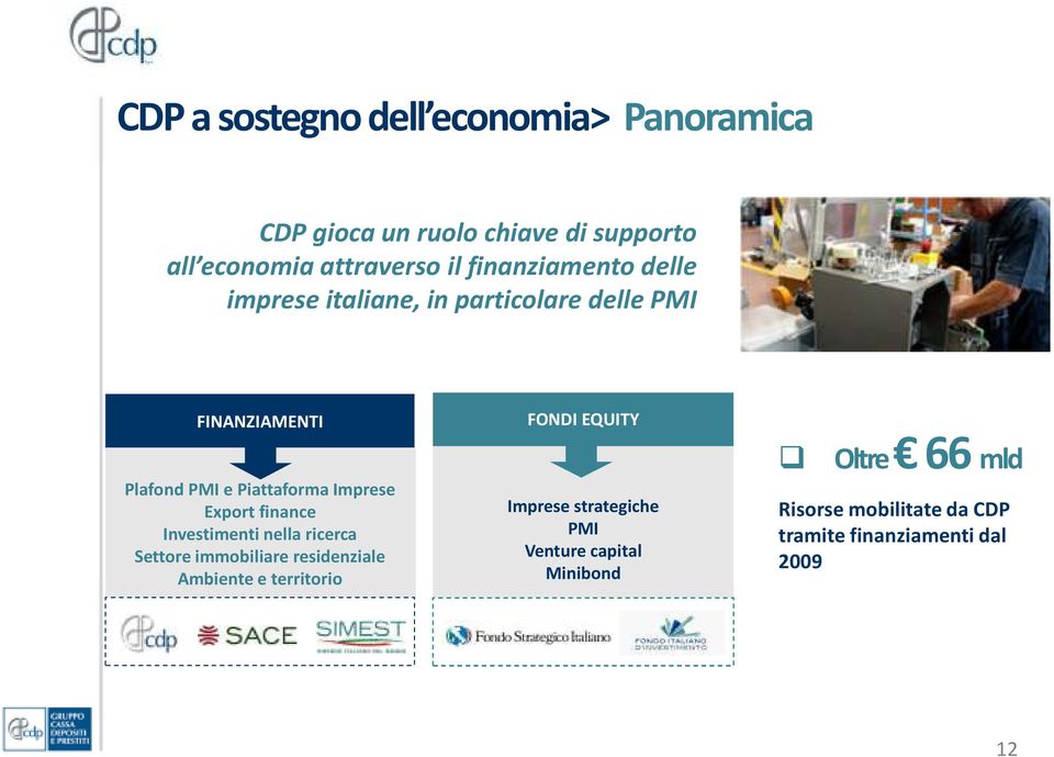 Export finance Investimenti nella ricerca Settore immobiliare residenziale Ambiente e territorio FONDI EQUITY