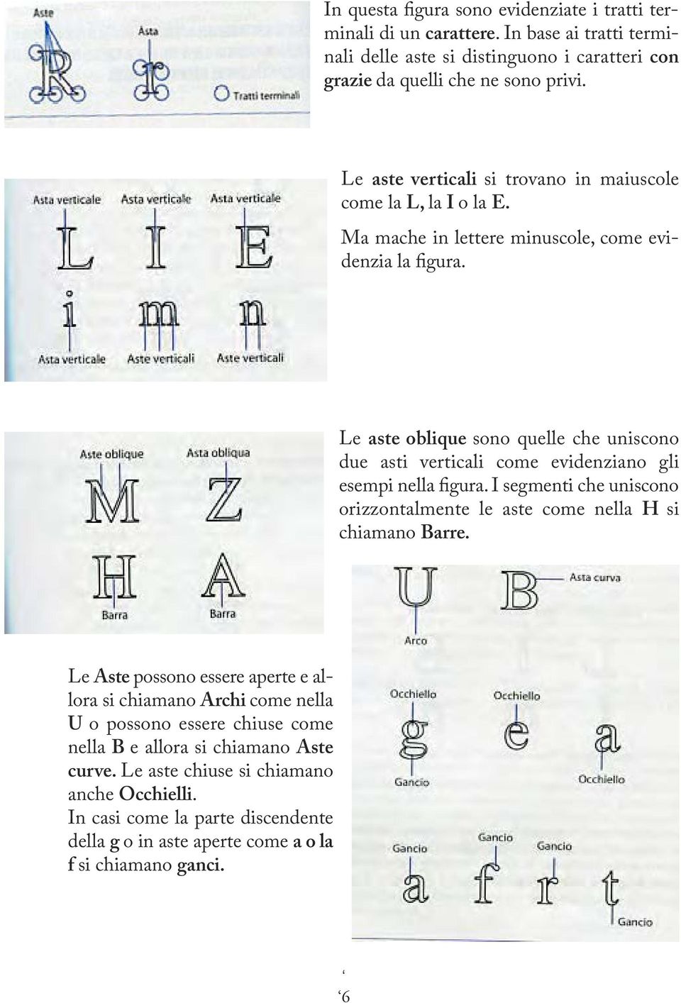 Le aste oblique sono quelle che uniscono due asti verticali come evidenziano gli esempi nella figura. I segmenti che uniscono orizzontalmente le aste come nella H si chiamano Barre.