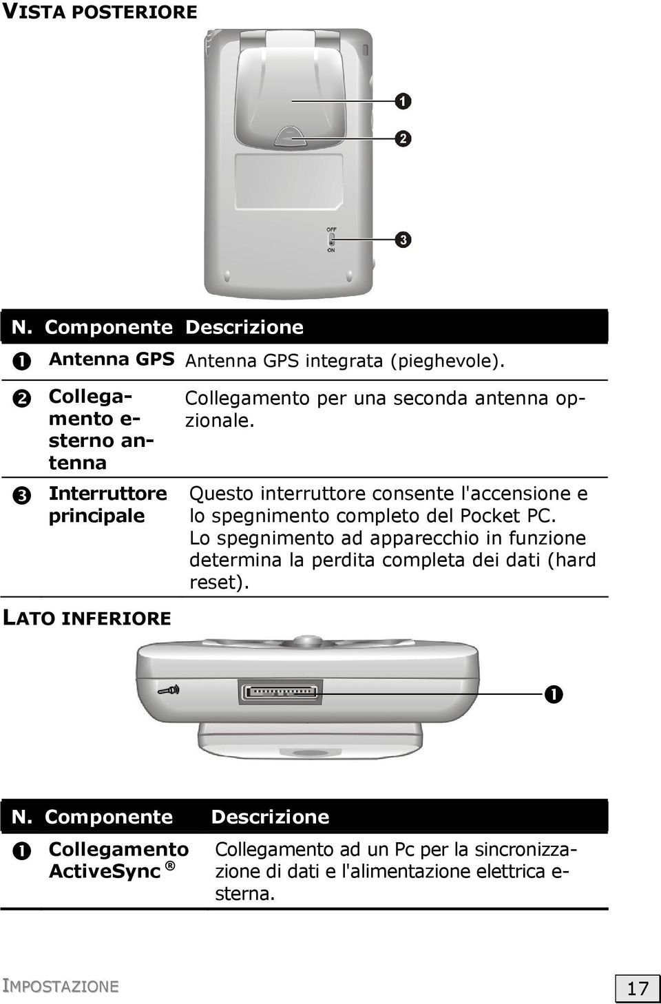 Questo interruttore consente l'accensione e lo spegnimento completo del Pocket PC.