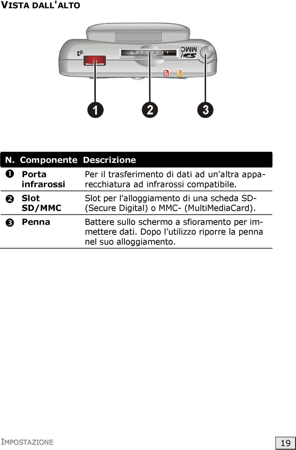 infrarossi infrarossi compatibile.