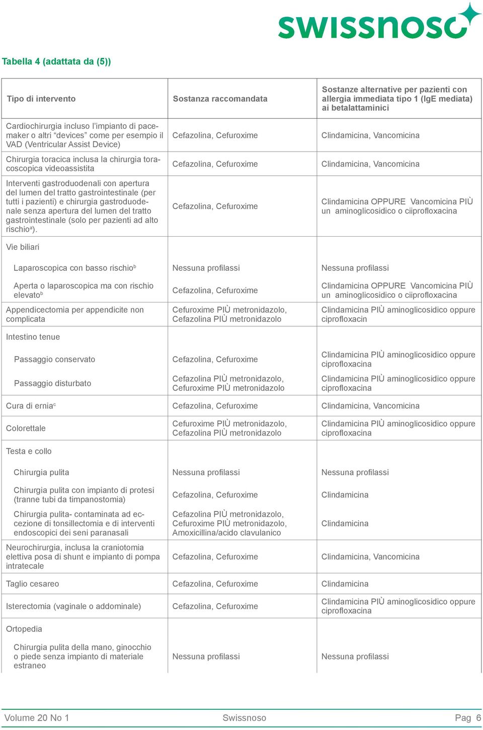 tratto gastrointestinale (solo per pazienti ad alto rischio a ).