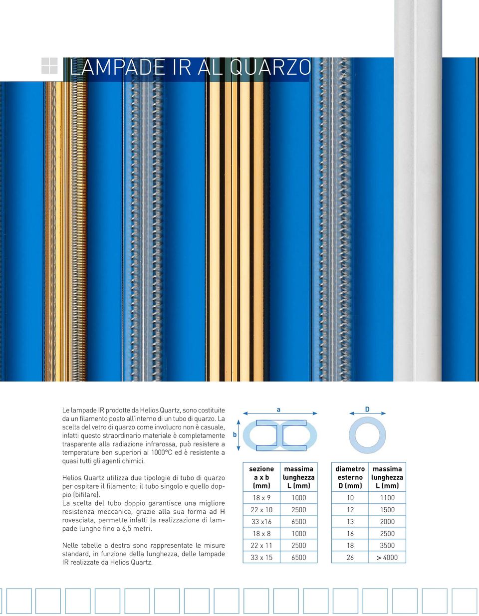 1000 C ed è resistente a quasi tutti gli agenti chimici. Helios Quartz utilizza due tipologie di tubo di quarzo per ospitare il filamento: il tubo singolo e quello doppio (bifilare).