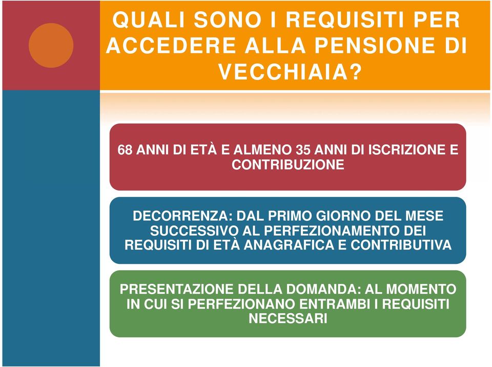 GIORNO DEL MESE SUCCESSIVO AL PERFEZIONAMENTO DEI REQUISITI DI ETÀ ANAGRAFICA E