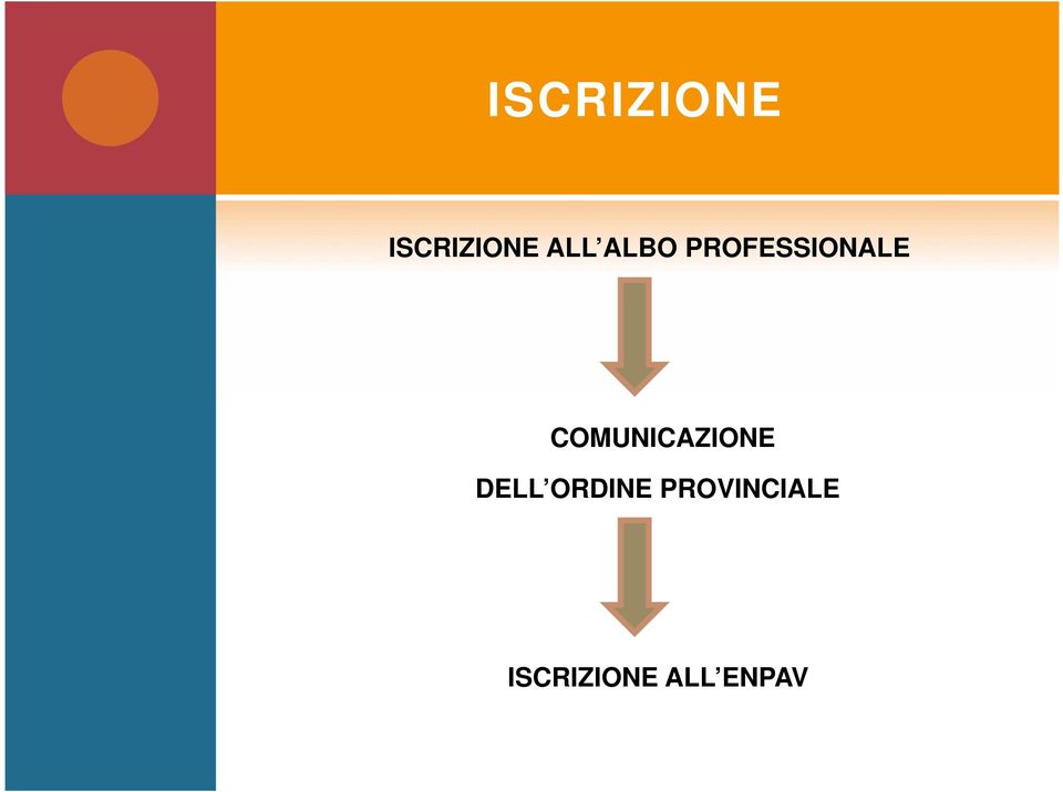 COMUNICAZIONE DELL ORDINE