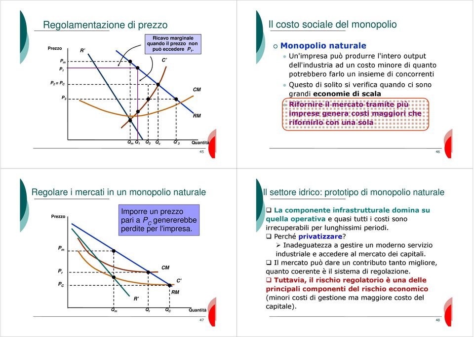 quando ci sono grandi economie di scala Rifornire il mercato tramite più imprese genera costi maggiori che rifornirlo con una sola Q m Q 1 Q 3 Q 3 Q c 45 46 Regolare i mercati in un monopolio