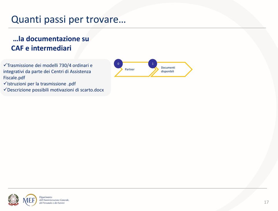 Centri di Assistenza Fiscale.pdf Istruzioni per la trasmissione.