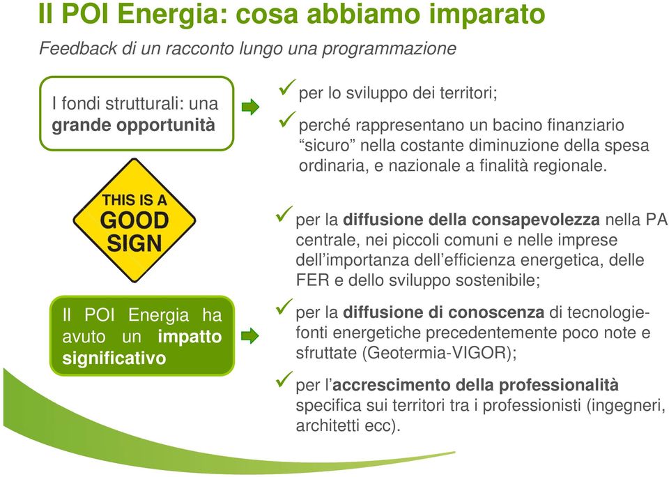 per la diffusione della consapevolezza nella PA centrale, nei piccoli comuni e nelle imprese dell importanza dell efficienza energetica, delle FER e dello sviluppo sostenibile; Il POI