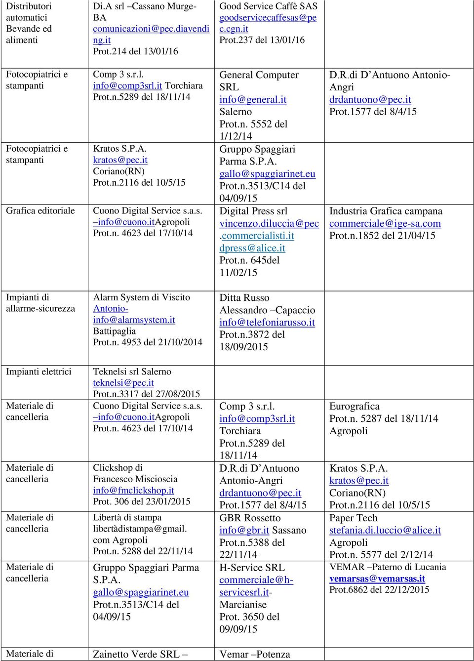 n.5289 del 18/11/14 Cuono Digital Service s.a.s. info@cuono.it Prot.n. 4623 del 17/10/14 General Computer SRL info@general.it Salerno Prot.n. 5552 del 1/12/14 Gruppo Spaggiari Parma S.P.A. Prot.n.3513/C14 del 04/09/15 Digital Press srl vincenzo.