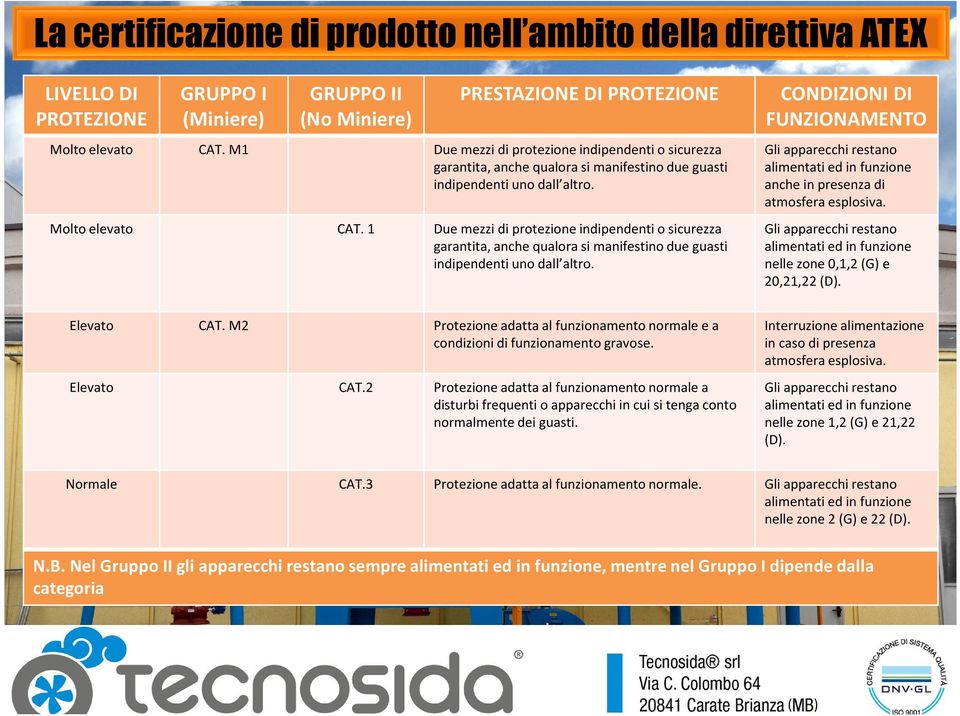 Gli apparecchi restano alimentati ed in funzione anche in presenza di atmosfera esplosiva.