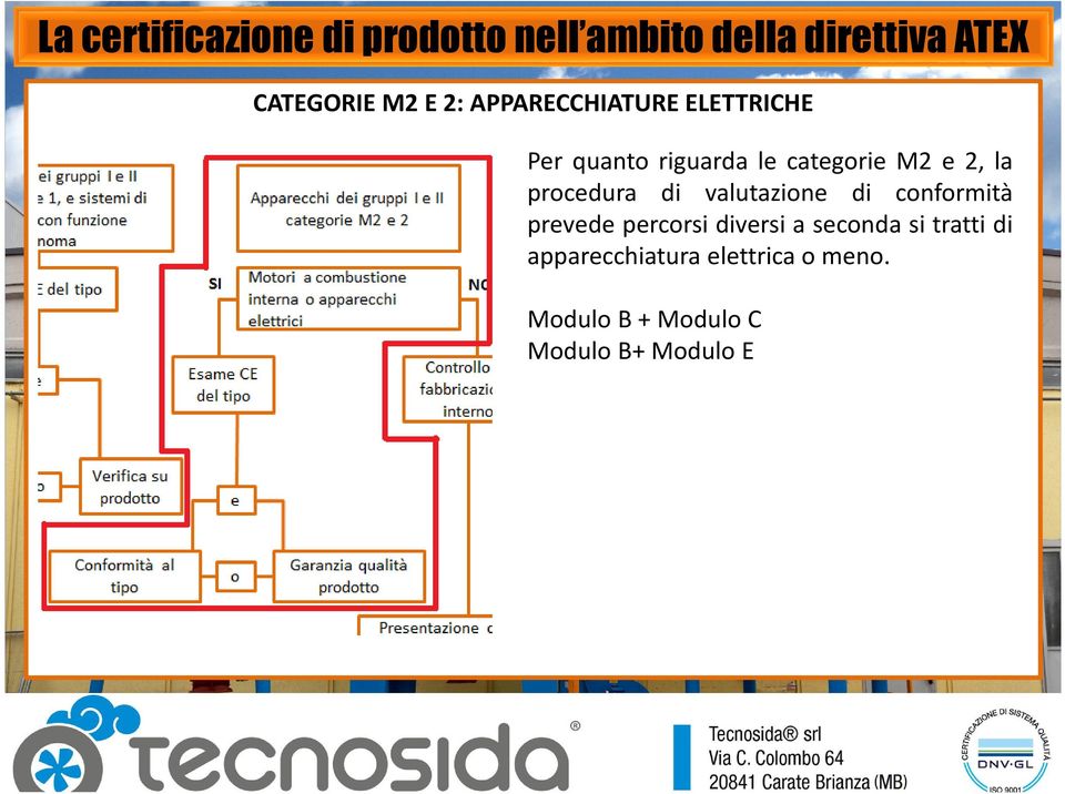 conformità prevede percorsi diversi a seconda si tratti di