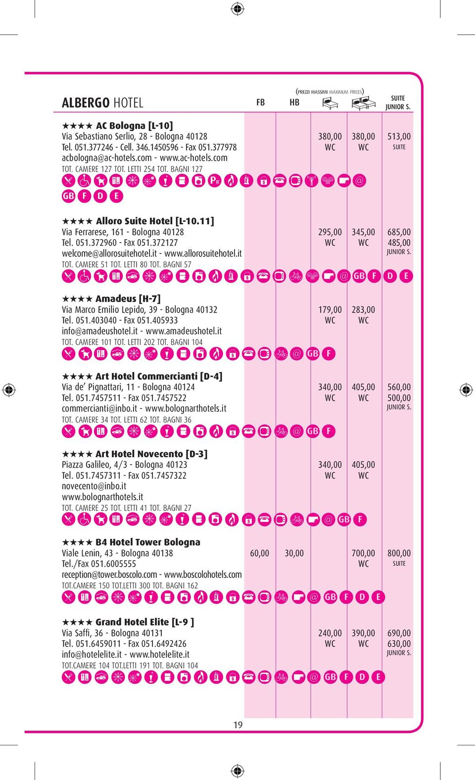 051.372960 - Fax 051.372127 485,00 welcome@allorosuitehotel.it - www.allorosuitehotel.it JUNIOR S. tot. camere 51 tot. letti 80 tot.