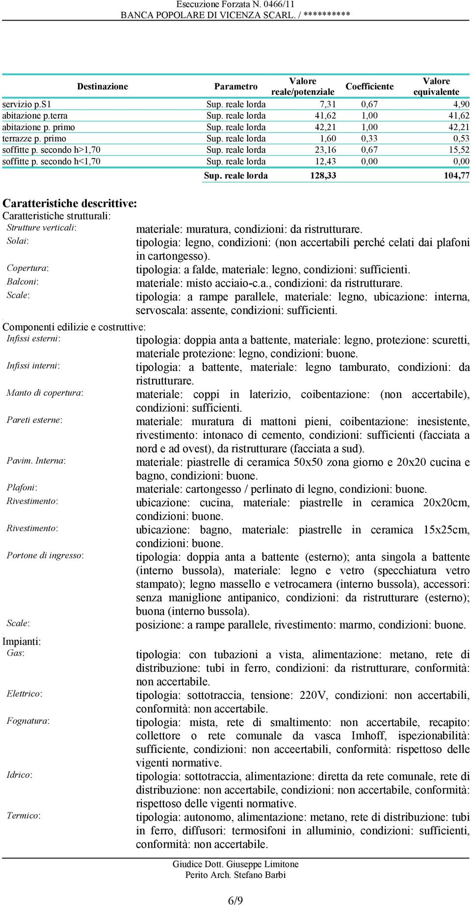 reale lorda 128,33 104,77 Caratteristiche descrittive: Caratteristiche strutturali: Strutture verticali: materiale: muratura, condizioni: da ristrutturare Solai: tipologia: legno, condizioni: (non